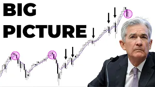 Predicting The Stock Markets Next Move Ahead Of Jerome Powell