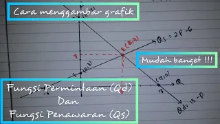 Tutorial MUDAH Menggambar Grafik Fungsi Permintaan dan Fungsi Penawaran Matematika Ekonomi