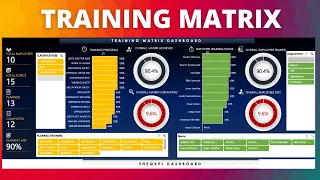 New Update on Training Matrix with Summary of Training Status at Glance