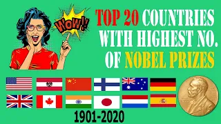 Top 20 Countries With Highest Number of Nobel Prizes | 2020 List