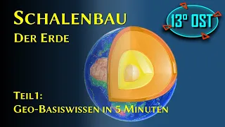 Schalenbau der Erde - Teil 1: Geo-Basiswissen in 5 Minuten