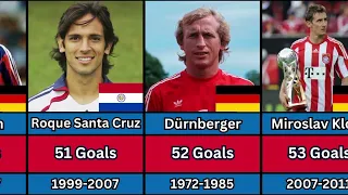 Bayern Munich Top 50 Goal Scorers of All Time