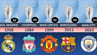 All the Champions League Winners