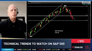 Technicals to Watch on the S&P 500 & Nasdaq-100