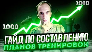 Как составить план тренировок чтобы поднять с 1000 до 2000 на lichess?