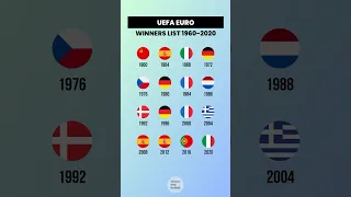 UEFA EURO WINNERS LIST (1960-2020) #eurocup #euro