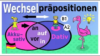 Wechselpräpositionen Teil 1: in, an, auf & vor - Dativ d. Ortes / Akkusativ d. Richtung - Wo / Wohin