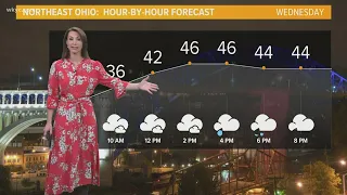 Warmer air with rain chances: Cleveland weather forecast for December 1, 2021