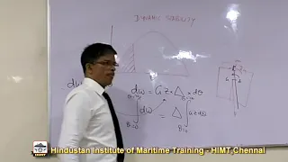 Intact Stability Of Ships - PART 2 | V.R. VENKATESAN | HIMT