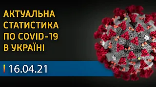 Где в Украине наихудшая ситуация с коронавирусом | Вікна-Новини