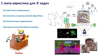 НИС Алгоритмы роевого интеллекта