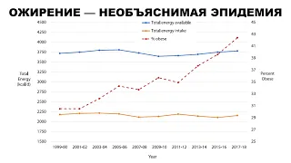 лекция: ОЖИРЕНИЕ — НЕОБЪЯСНИМАЯ ЭПИДЕМИЯ