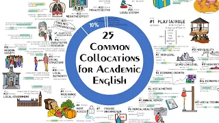 25 Common Collocations for Academic English Writing