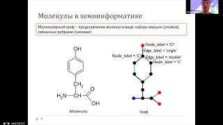 Хемоинформатика и дизайн малых молекул | Павел Полищук, Тимур Маджидов