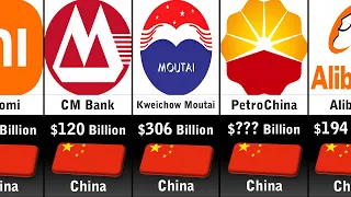 Richest Companies In China 2024