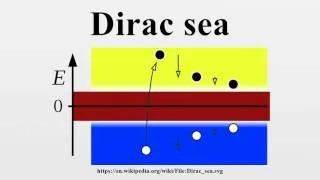 Dirac sea