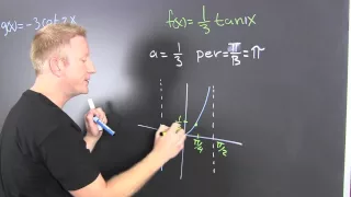 Graphing the Tangent and Cotangent First Examples