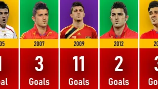 David Villa International Career Every Year Goals