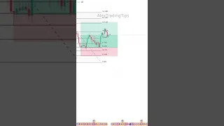 How To FIBONACCI - EASY STRATEGY 💰 #Forex #shorts