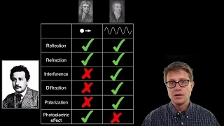 Wave-Particle Duality of Light