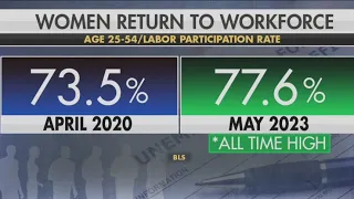 Women returning to the workforce