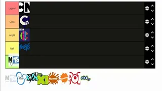 Kids TV Channels Tier List