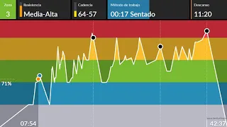 clase ciclo indoor spinning completa 51Celta, Rock, Épica Interval cycling