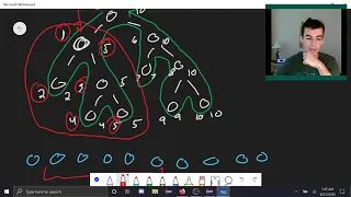 Codeforces Round 665 Solutions and Commentary