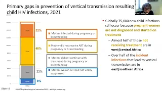 Update on the Prevention and Treatment of Pediatric HIV Infection