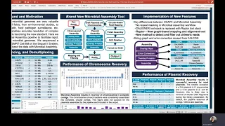 Video Poster: Improving Long-Read Assembly of Microbial Genomes and Plasmids