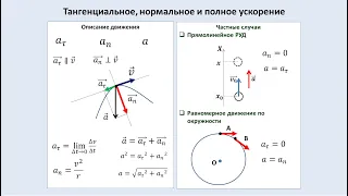 Рассмотрение темы: "Тангенциальное, нормальное и полное ускорение"