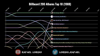 Billboard 200 Albums Top 10 (1988)