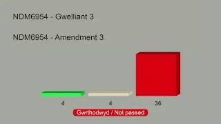 National Assembly for Wales Plenary 05.02.19