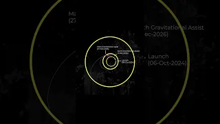 Europa Clipper's journey to Jupiter's moon, Europa. #jupiter #europa #space #science #education