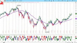 REPLAY - US Stock Market | S&P 500 SPX NDX RUT Cycle & Chart Analysis | Price Projections & Timing