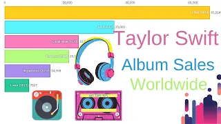 Comparison:Taylor Swift Album Sales Worldwide ❤