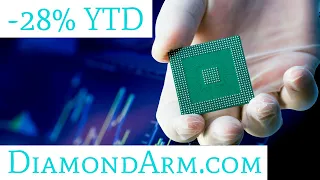Semiconductors ETF | 200 Moving-average + Secret Stock | ($SMH)