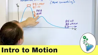 Introduction to Motion in Physics