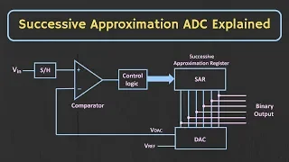 Successive Approximation ADC Explained
