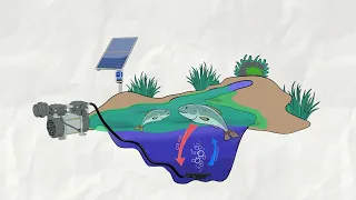 AIR200 Pond Aeration Explainer Video