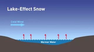 Buffalo lake-effect snow: How it works
