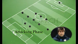 How to develop tactical planning in 3-5-2 | First step | Vertical attack from the wings