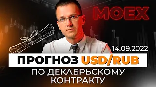 Аналитический обзор USD/RUB | Экспирация фьючерсов на Московской бирже