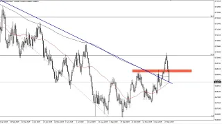 AUD/USD Technical Analysis for January 08, 2020 by FXEmpire