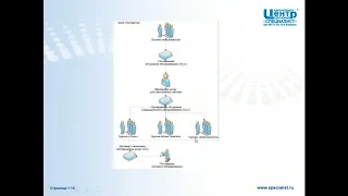 Круглый стол: ITIL и DevOps два подхода к организации предоставления IT услуг