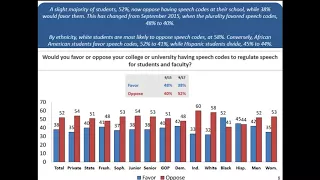 Free Speech v. Millenial Undergrads