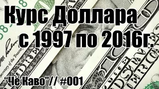 Курс доллара с 1997 по сегодняшний день. Посмотрите и вы удивитесь, как это было