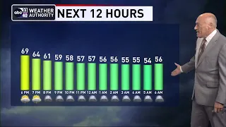 ABC 33/40 News Evening Weather Update for Tuesday, April 25, 2023