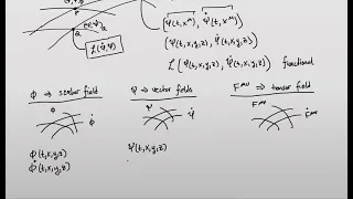 Quantum Field Theory | A Different View of Quantum Field Theory