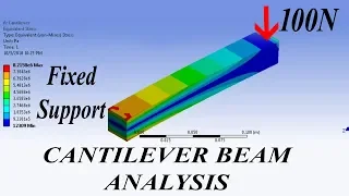 Analyse a Cantilever Beam using Ansys Software| Basic Tutorial by Subhodaya